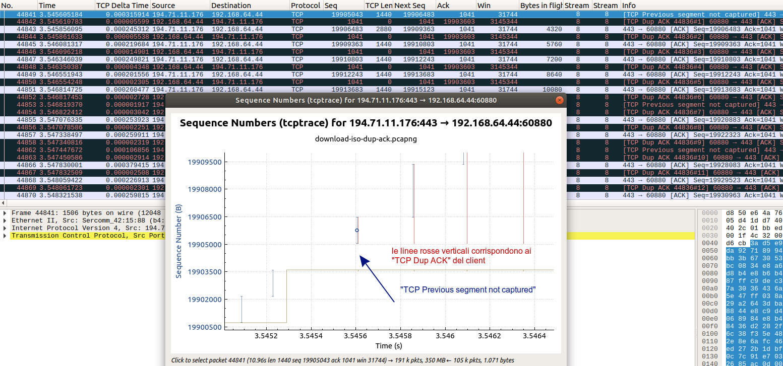 //Un segmento non ricevuto ("captured") sotto la barra blu verticale e le barre rosse verticali in corrispondenza dei Dup ACK del client//